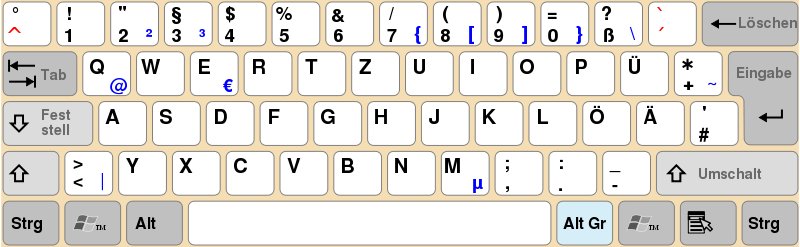 de qwerty