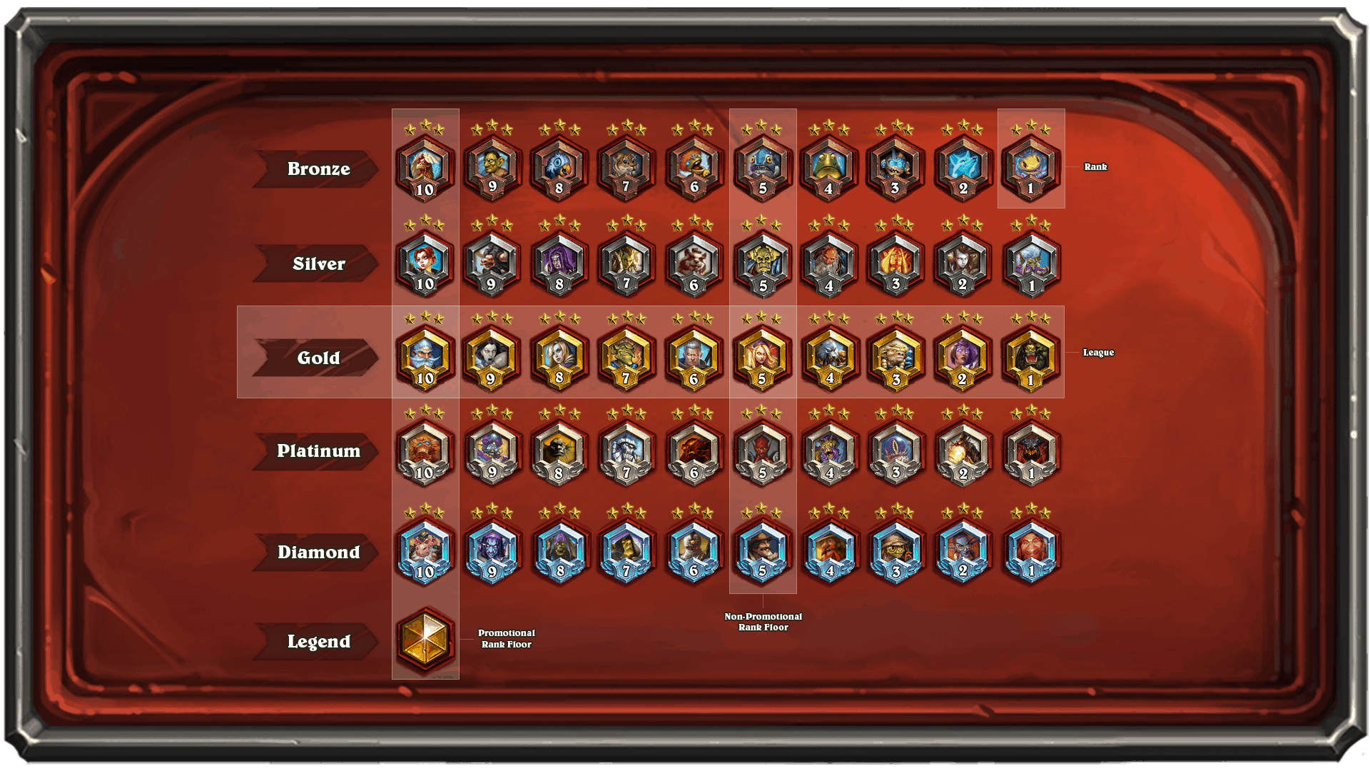 Ranking System