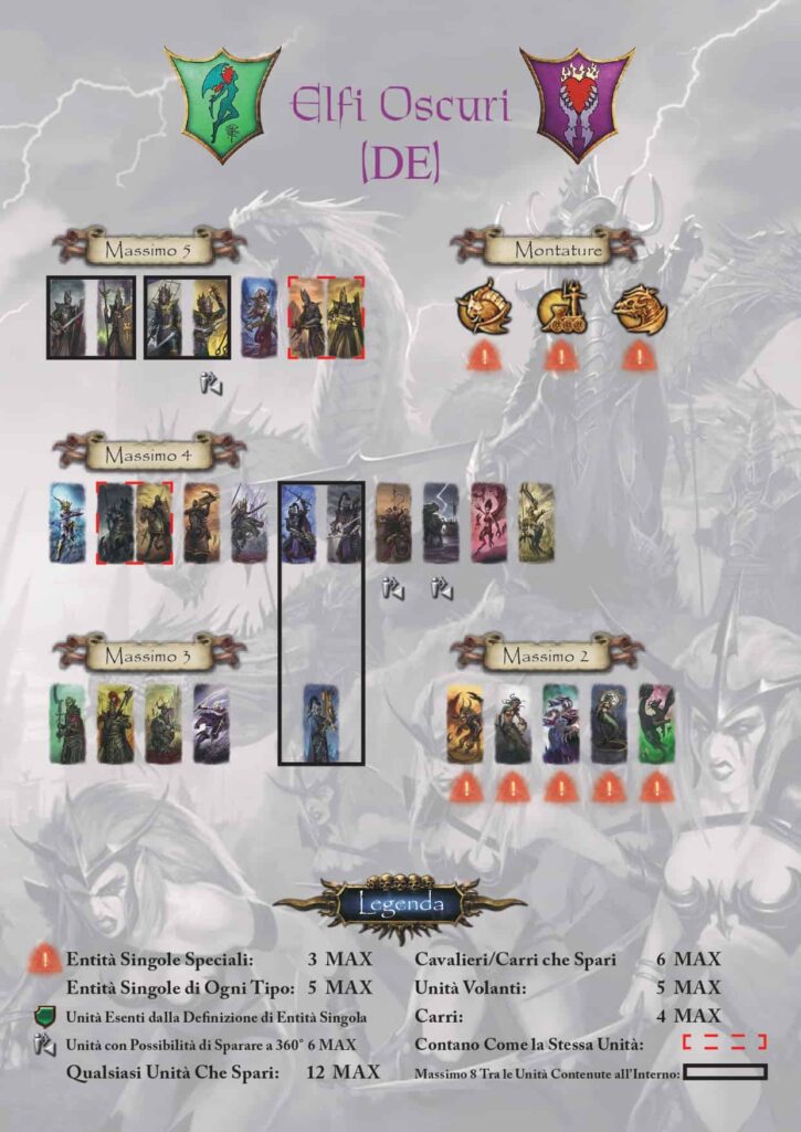 Banner Rules Warhammer