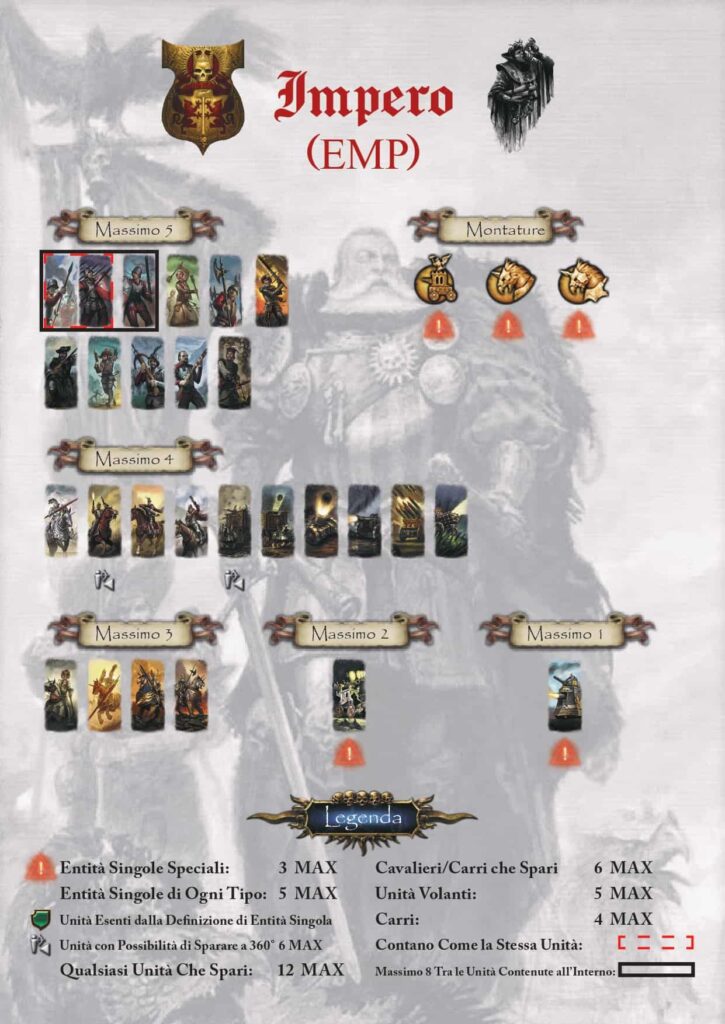 Banner Rules Warhammer