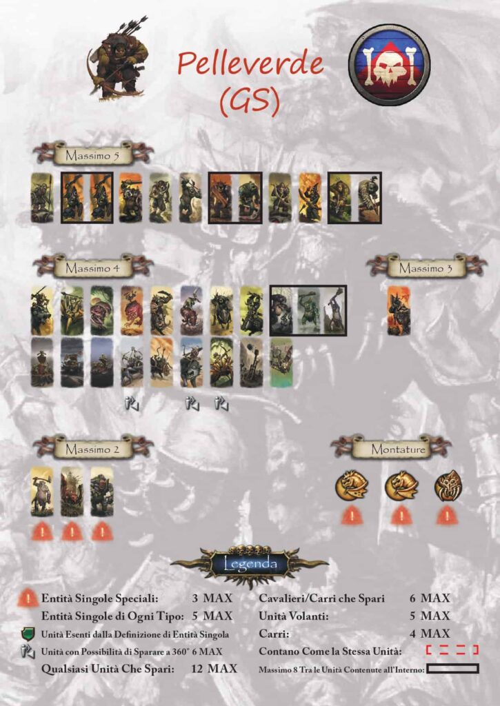 Banner Rules Warhammer
