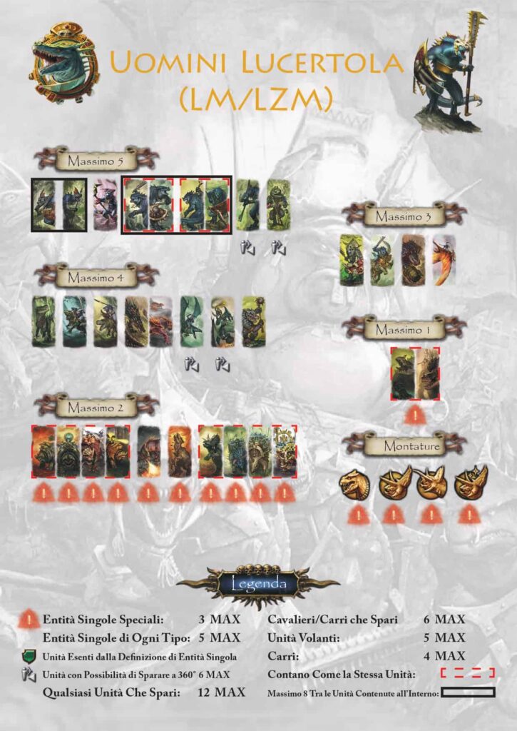 Banner Rules Warhammer
