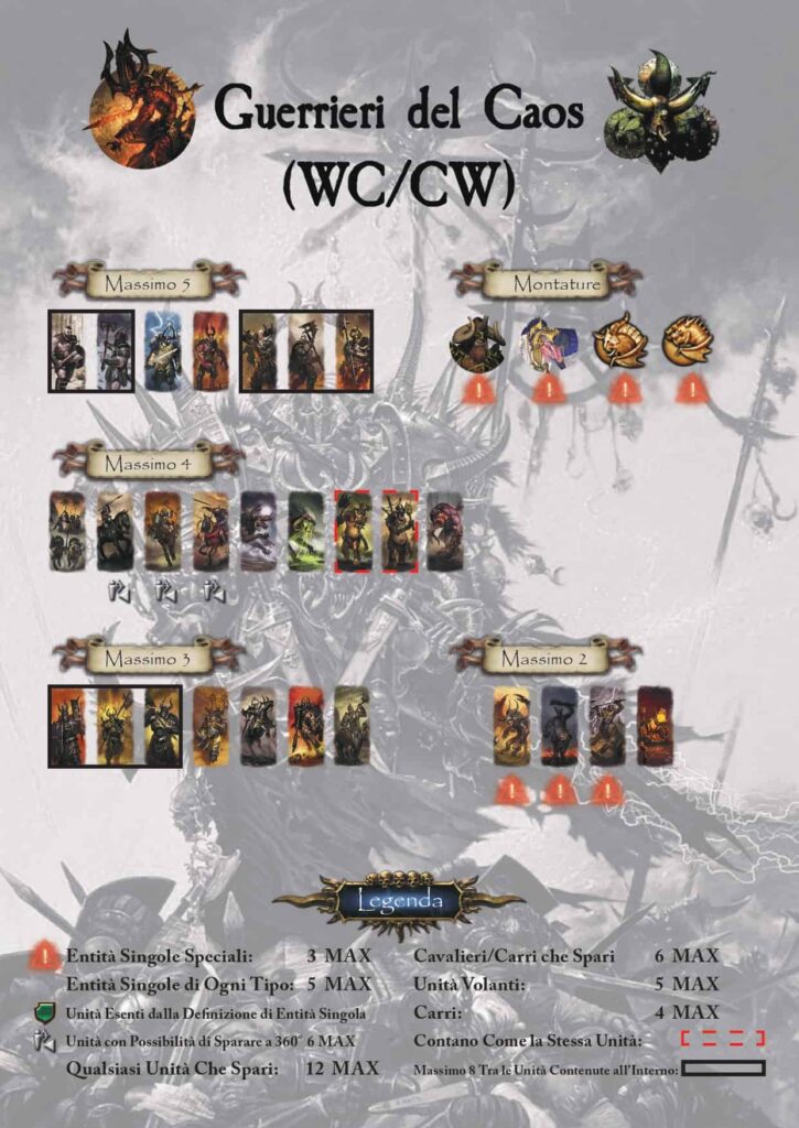 Banner Rules Warhammer