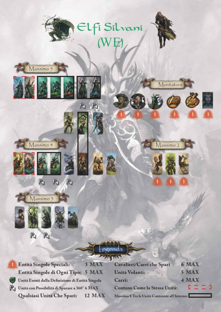 Banner Rules Warhammer