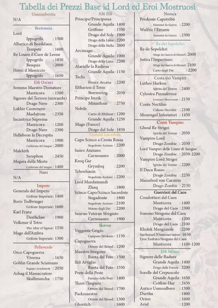 Banner Rules Warhammer